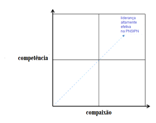 matriz da PNSIPN