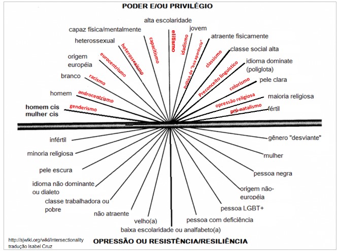 Figura 2