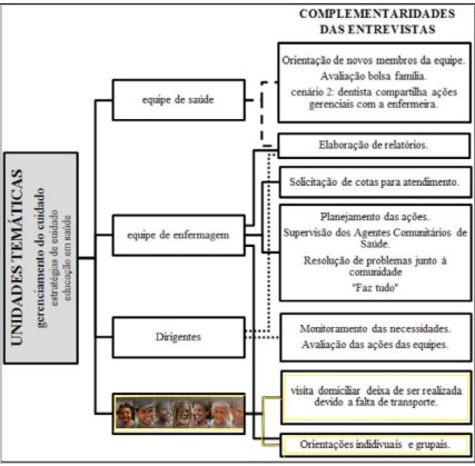 Figura 3