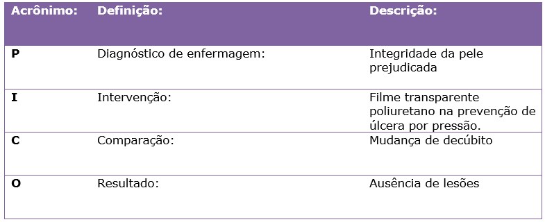 Tabela 1