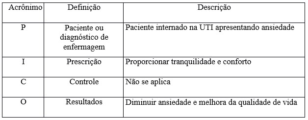Quadro 1
