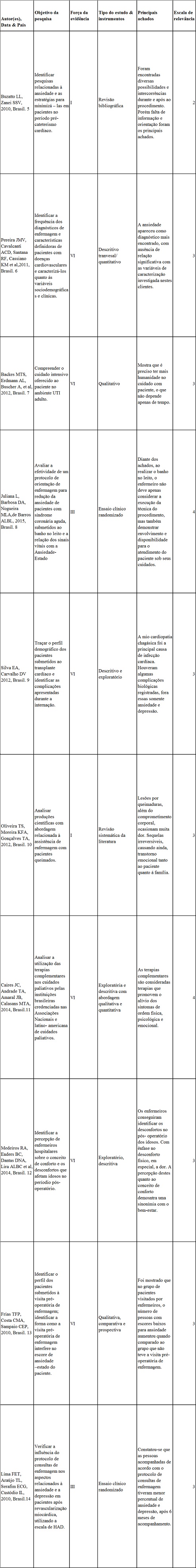 Tabela 1
