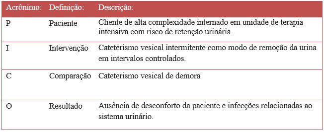 Tabela 1