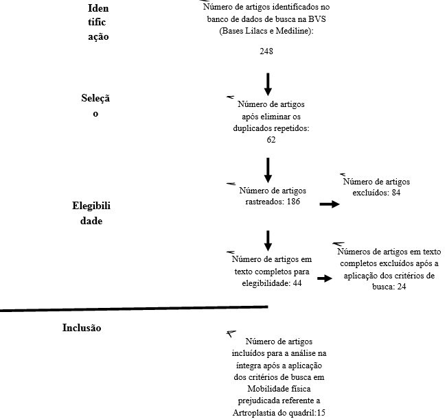 Fluxograma 1