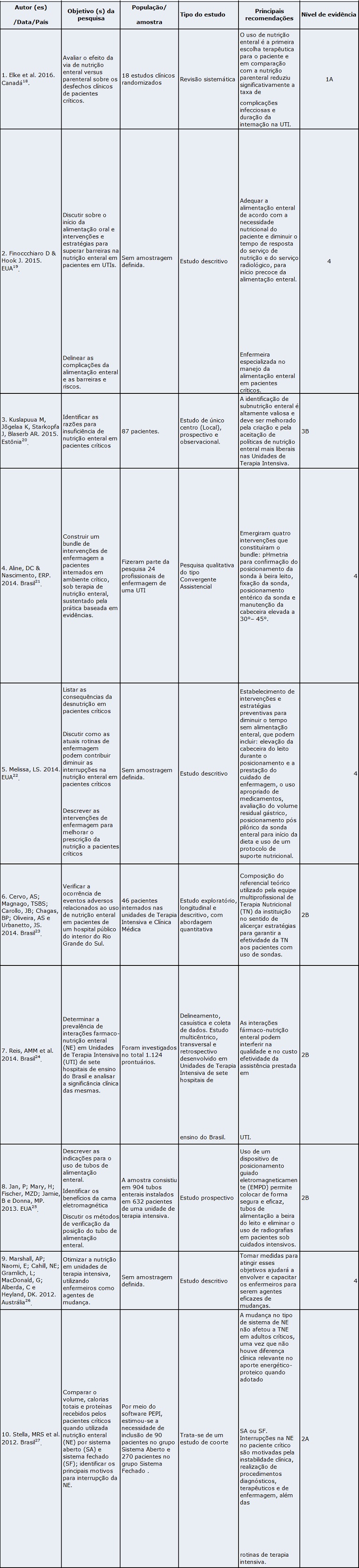 Tabela 2