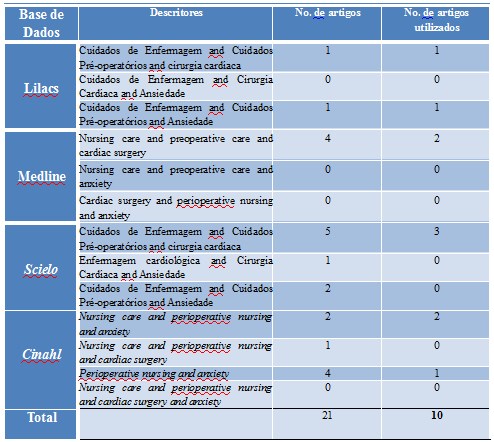 Tabela 2