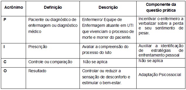 Quadro 1