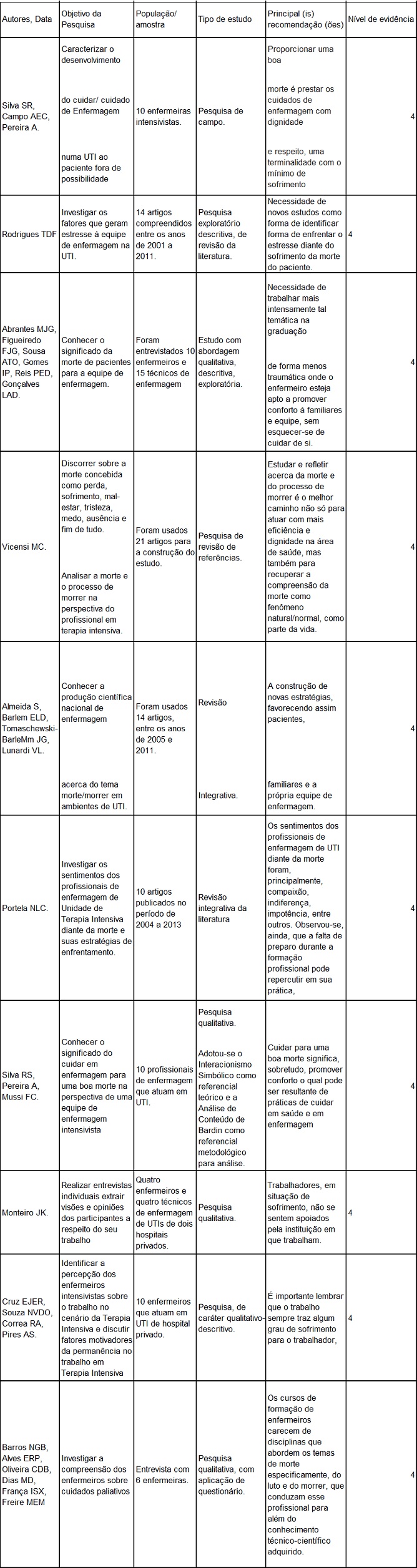 Quadro 2