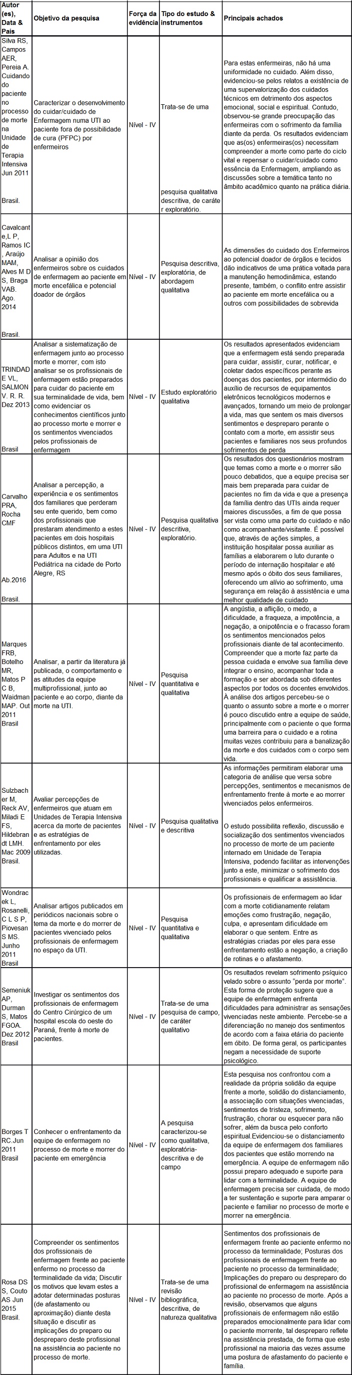 Tabela 1