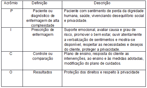 Quadro 1
