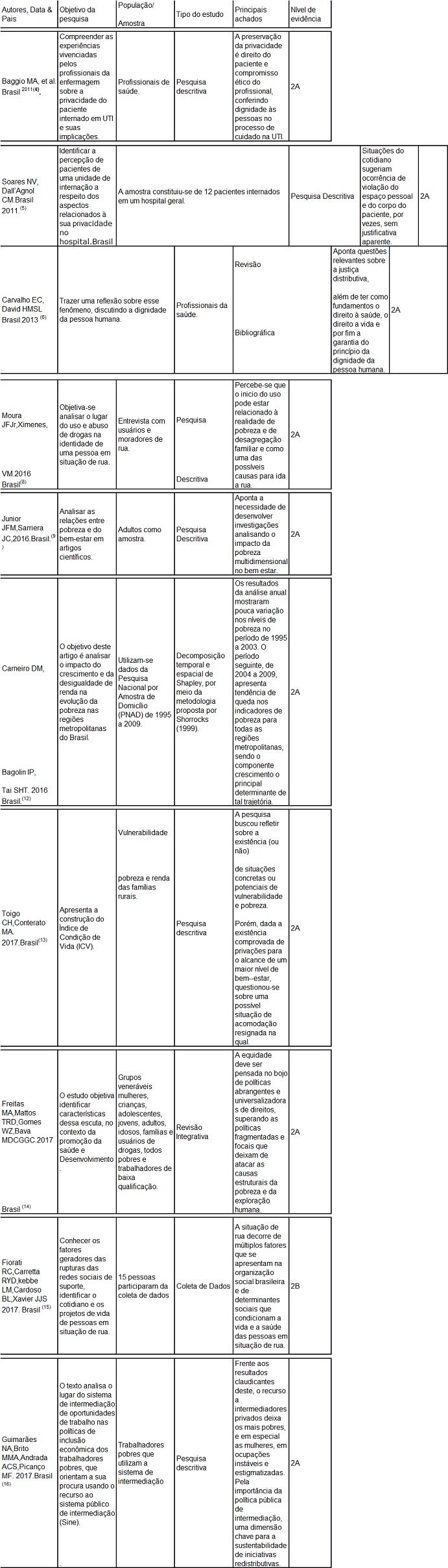 Tabela 1