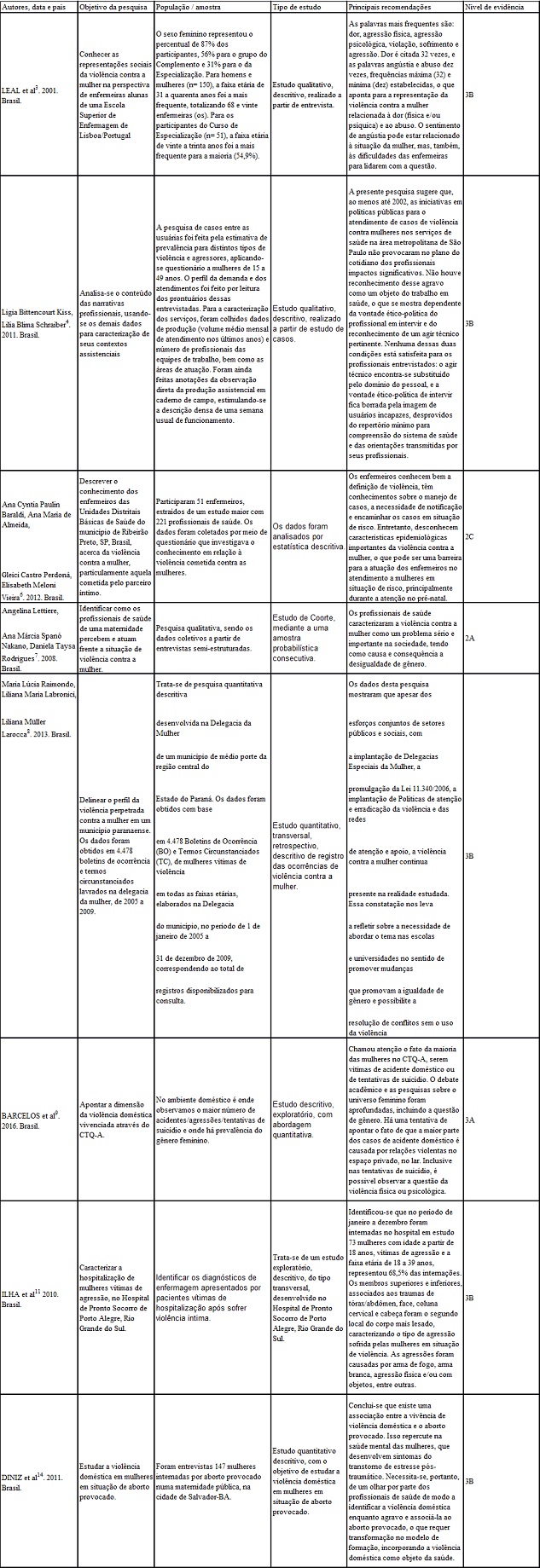 Tabela 2