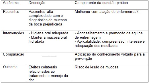 Tabela 1