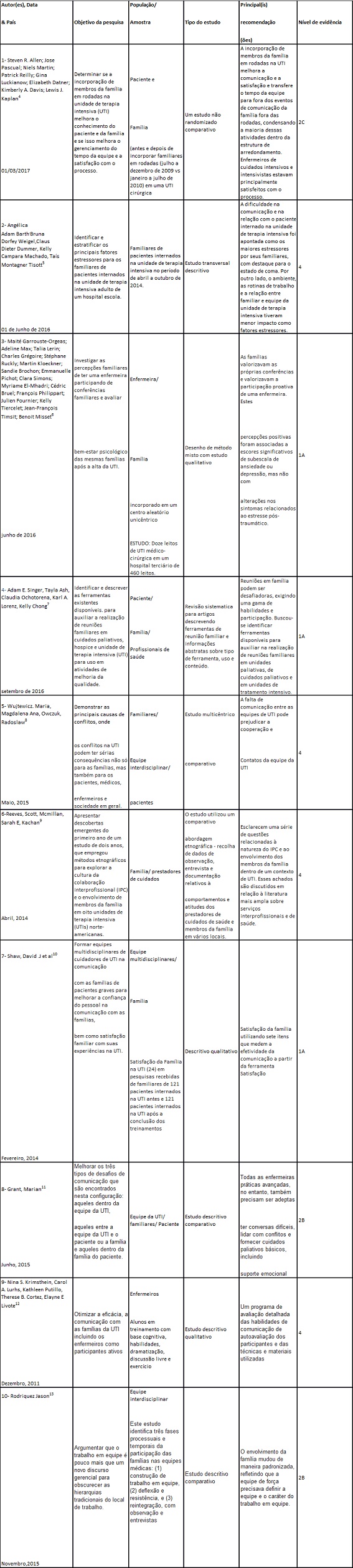 Tabela 2