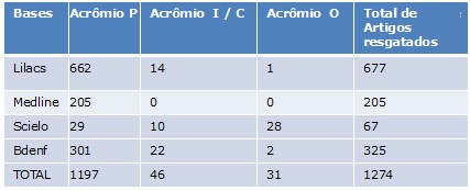 Tabela 1