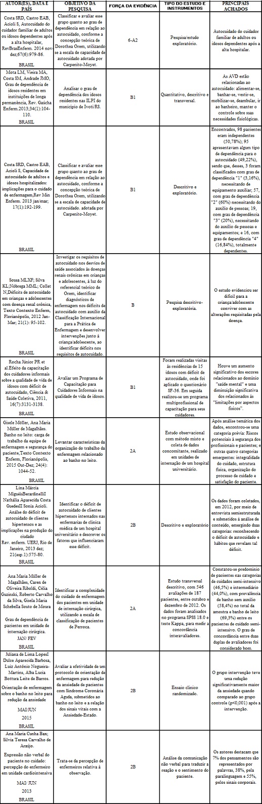 Figura 2