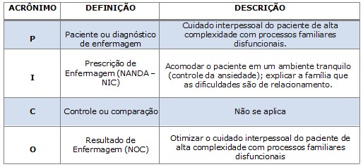 Quadro 1